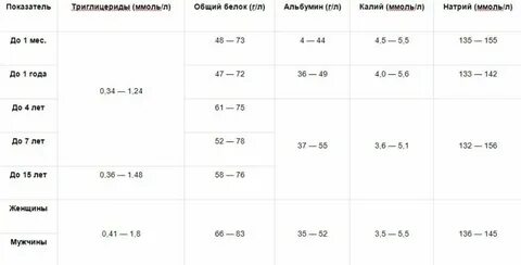 Как называют отклонение от нормы показателя роста