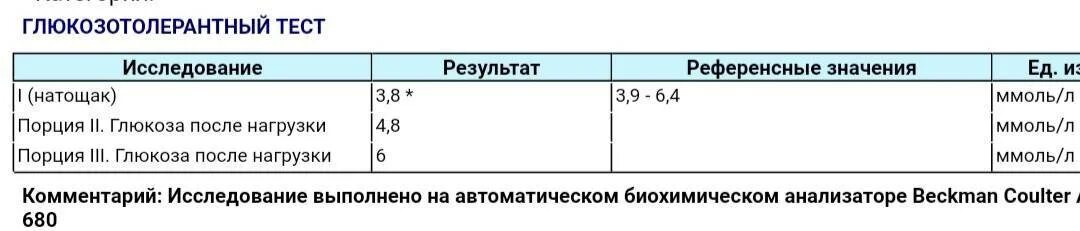 Глюкозотолерантный тест при беременности (ГТТ). Нормы Глюкозы у беременных глюкозотолерантный тест. Глюкозотолерантный тест при беременности норма показатели норма. Нормы сахара при глюкозотолерантном тесте у беременных. Норма сахара у беременных натощак