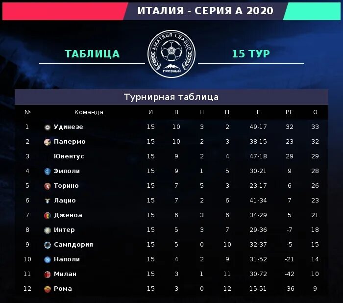 Футбол Чемпионат Италии турнирная таблица 2020. Чемпионат Италии турнирная таблица 2021-2022. Чемпионат Италии турнирная таблица 2021-22. Чемпионат италии результаты тура