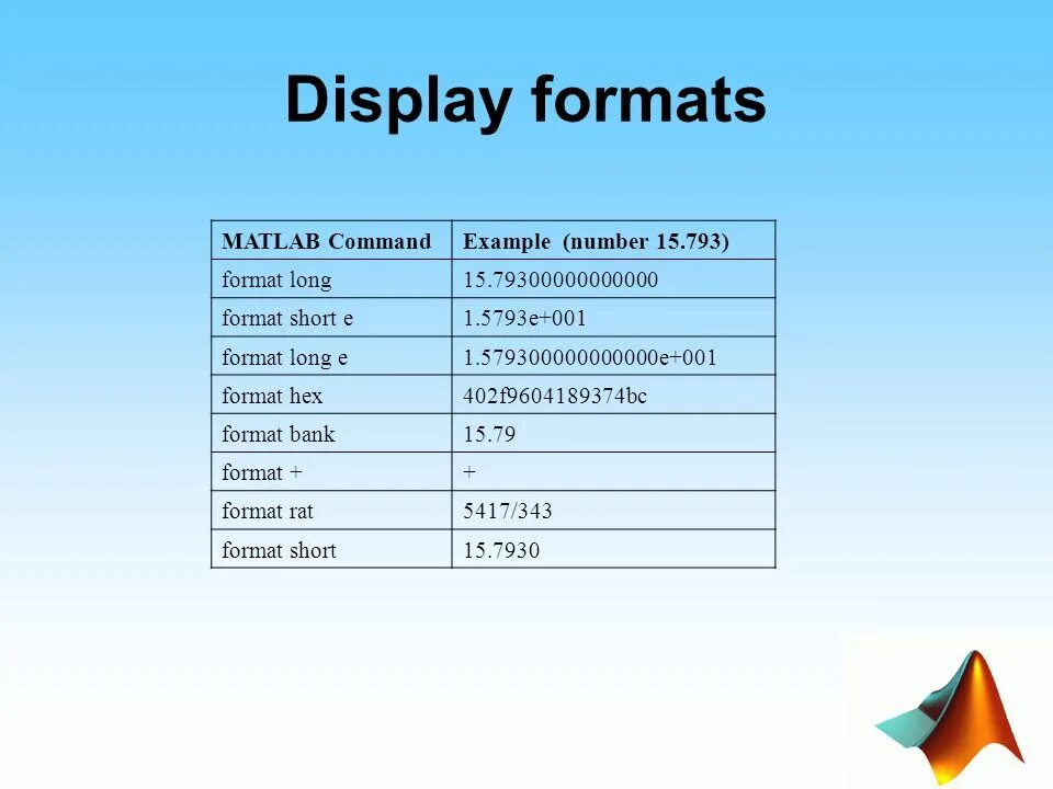 Формат шортс. Matlab format rat. формат для шортс. матлаб format long e. форматы чисел matlab.