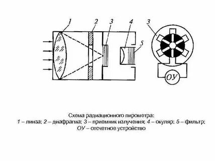 Полного излучения