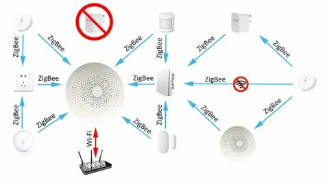 Шлюз zigbee 3