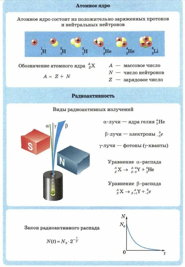 Физика ядра и элементарных. Физика 9 класс атом и атомное ядро формулы. физика атомного ядра 11 класс конспект. атомная физика 11 класс. ядерная физика 9 класс формулы.