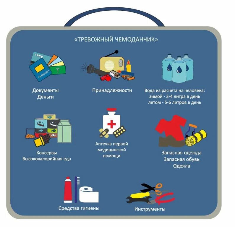 Что нужно получить в конце. Необходимые вещи при эвакуации. Перечень вещей для тревожного чемоданчика. Эвакуационный чемоданчик. Тревожный чемоданчик при эвакуации.
