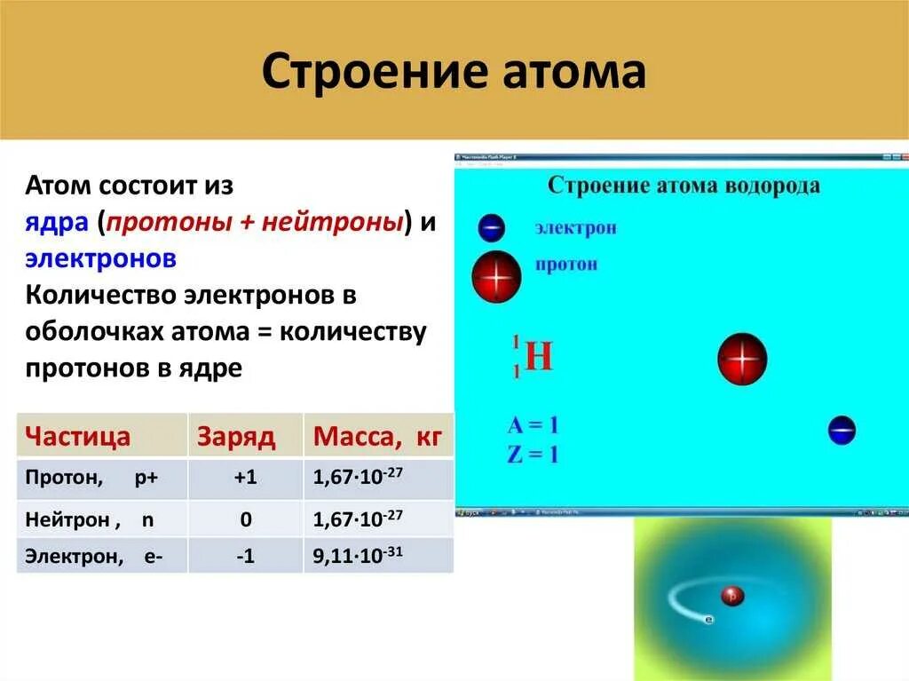 Сколько нейтронов в водороде. Строение ядра протоны. Строение элемента Протон нейтрон. Атом водорода Протон электрон. Строение ядра Протон и электрон.