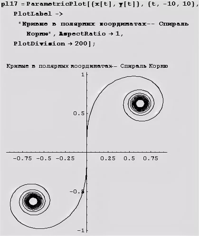 Картинки ПОСТРОЕНИЕ ГРАФИКА В ПОЛЯРНЫХ КООРДИНАТАХ