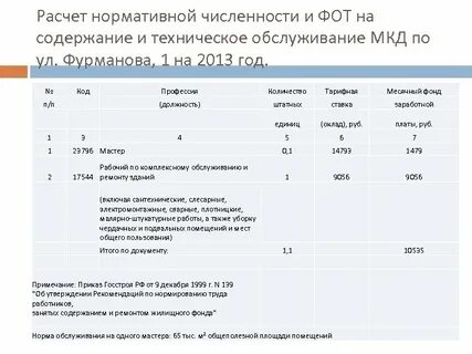 Показатели жилого фонда