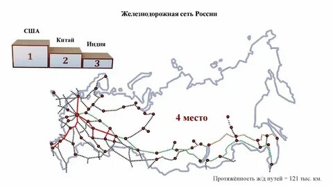 Направления жд дорог