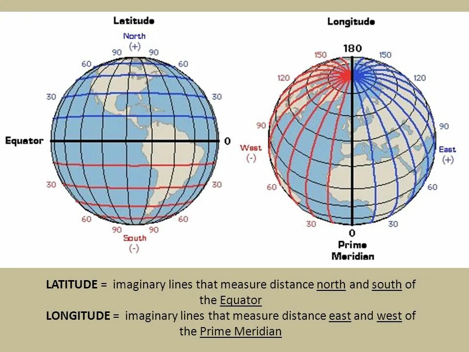 Latitude Longitude. 180 Меридиан. Широта и долгота. N E широта долгота. Африка по отношению 0 и 180 долготы