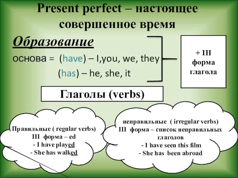 5 предложений с правильными глаголами. Present perfect в английском языке 5 класс. Формула образования present perfect. Время present perfect в английском. Present perfect в английском языке правило 5 класс.