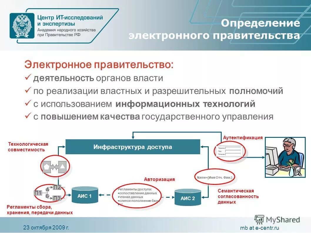 Министерство электронного развития. Электронное правительство. Электронное правительство доклад. Электронное правительство схема. Презентация на тему электронное правительство.