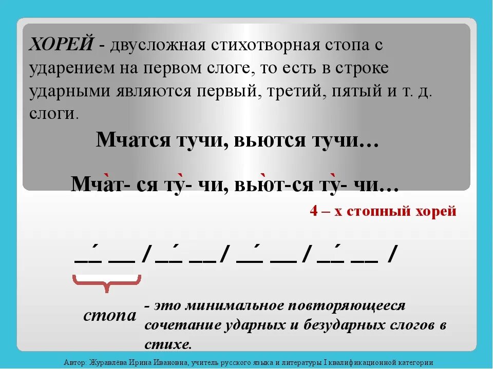 Стихотворний размер Хорея. Стихотворный размер стихотворения. Схемы двусложных размеров стиха. Двусложные Размеры стиха.