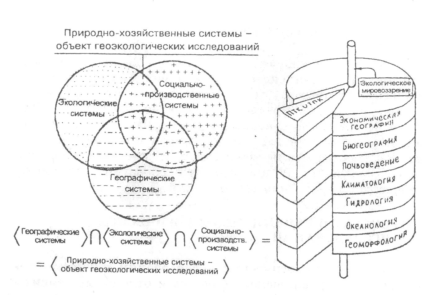 Природно хозяйственные отрасли. Направления геоэкологии схема. Географическая экология. Природно хозяйственные системы. Геоэкологические исследования.