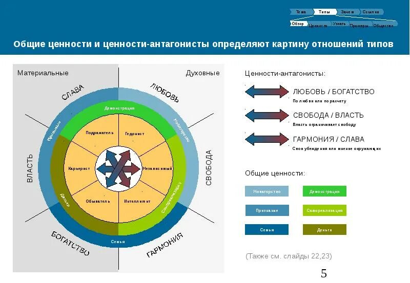 Виды ценностей человека. Базовые ценности человека. Личностные ценности схема. Психологические ценности. Что можно считать ценностями