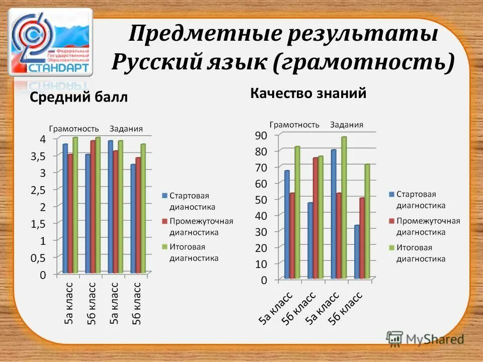 ,качества,средний. балл. успеваемость качество средний бал. рассчитать средний балл качество знаний. формула качества знаний в процентах.