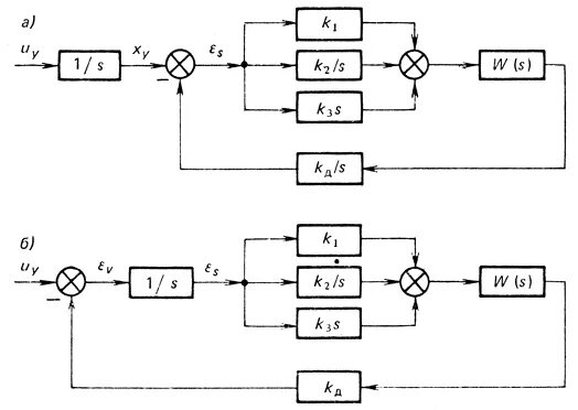 расчетные схемы механической части электропривода. расчет системы электропривода. расчет системы электропривода. расчет системы электропривода. технологическая схема кормораздатчика ркс – 3000 м.