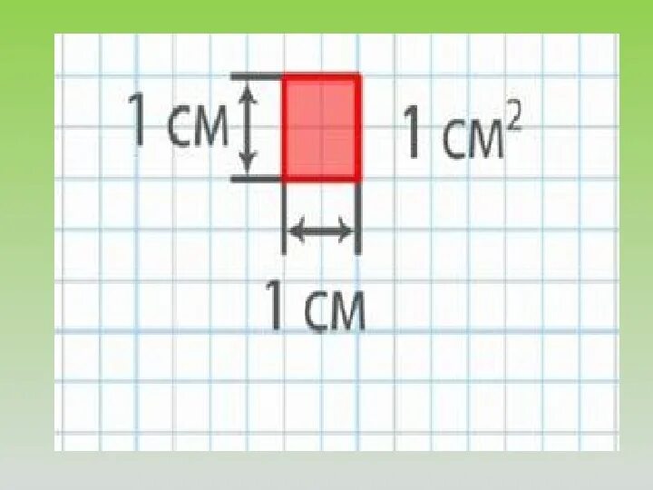 Площадь квадратный сантиметр 3 класс школа России. Площадь квадратный сантиметр математика 3 класс. Квадратные сантиметры. Квадратные см тема. Как решать квадратные сантиметры