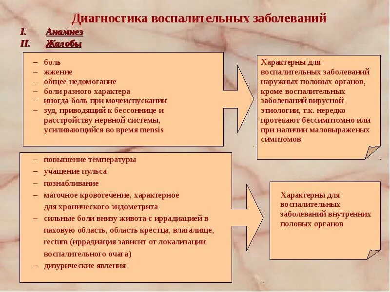 Специфические половые заболевания. Диагностика воспалительных заболеваний гениталий. Диагностики воспалительных заболеваний женских половых органов. Методы диагностики воспалительных заболеваний. Методы диагностики воспалительных заболеваний ЖПО.