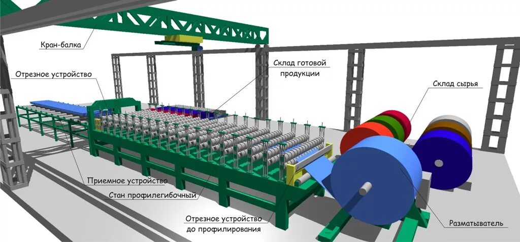 Станок для производства профнастила с17. Чертежи станка для профлиста. Станок для прокатки профнастила. Линия по производству профлиста с8 габариты. Прокат устройство