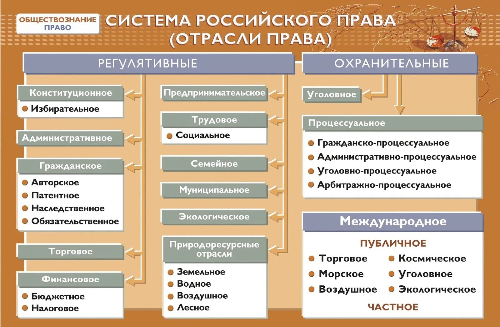 Тест обществознание правоотношения