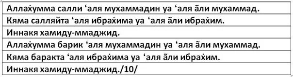 Сура аттахият слушать. Салават Сура текст. Салават в намазе текст. Салават текст молитвы для намаза. Салавот Алохума ССАЛЛИ ало.