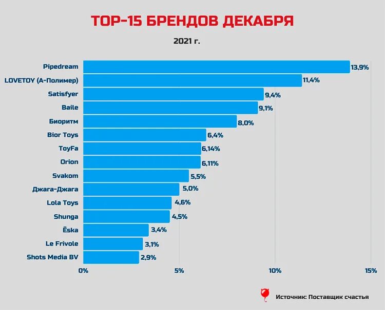 Самые продаваемые товары. Самые продаваемые товары 2022. Самый продоваймые товар. Самые востребованные товары. Спрос на маркетплейсах