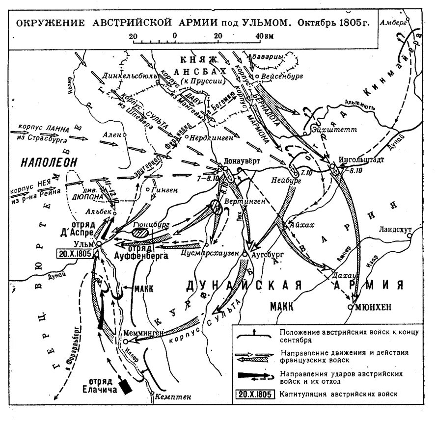 Окружение русских войск