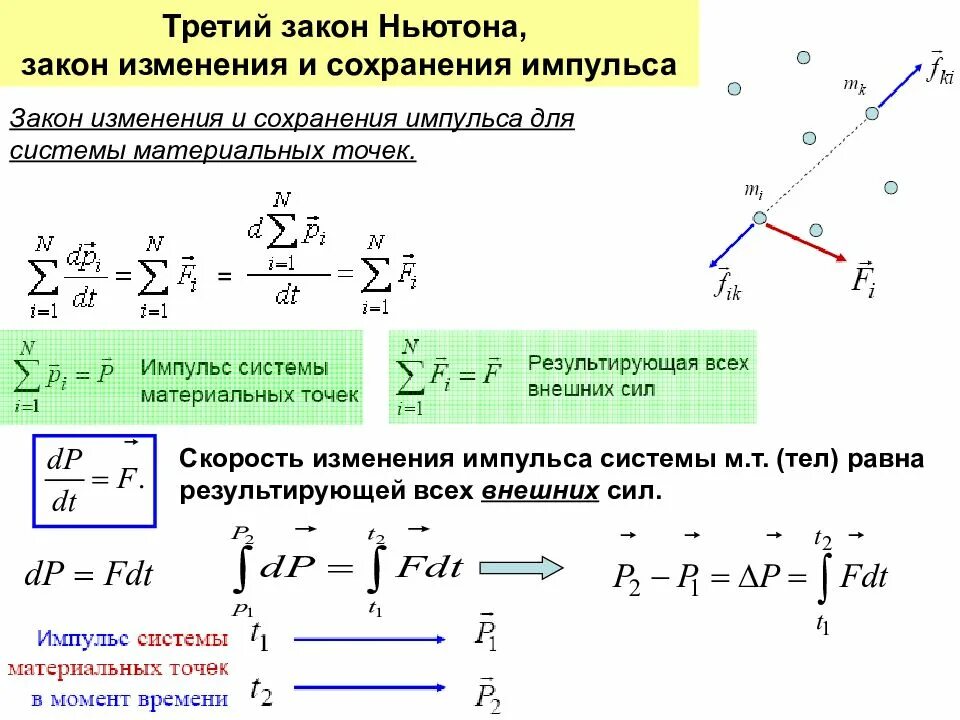 Закон изменения и закон сохранения импульса системы тел. Закон сохранения импульса 3 закон Ньютона. Импульс силы закон изменения и сохранения импульса. Закон сохранения и изменения импульса системы..