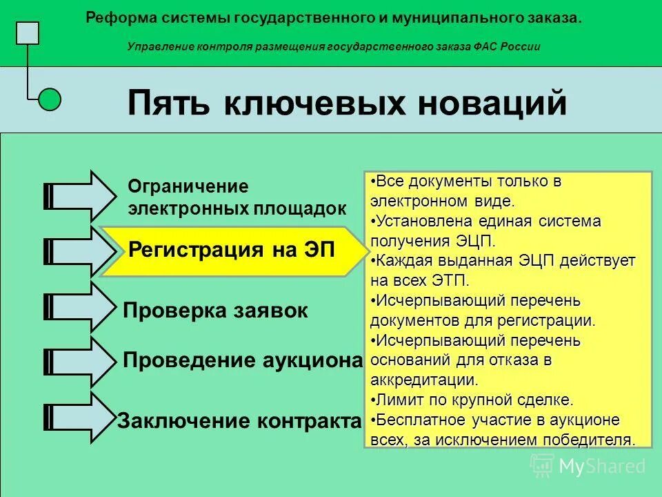 схема формирования заказа. способы размещения государственных и муниципальных заказов. государственный муниципальный заказ презентация. ведомственный план в бюджетных. механизм государственного заказа.