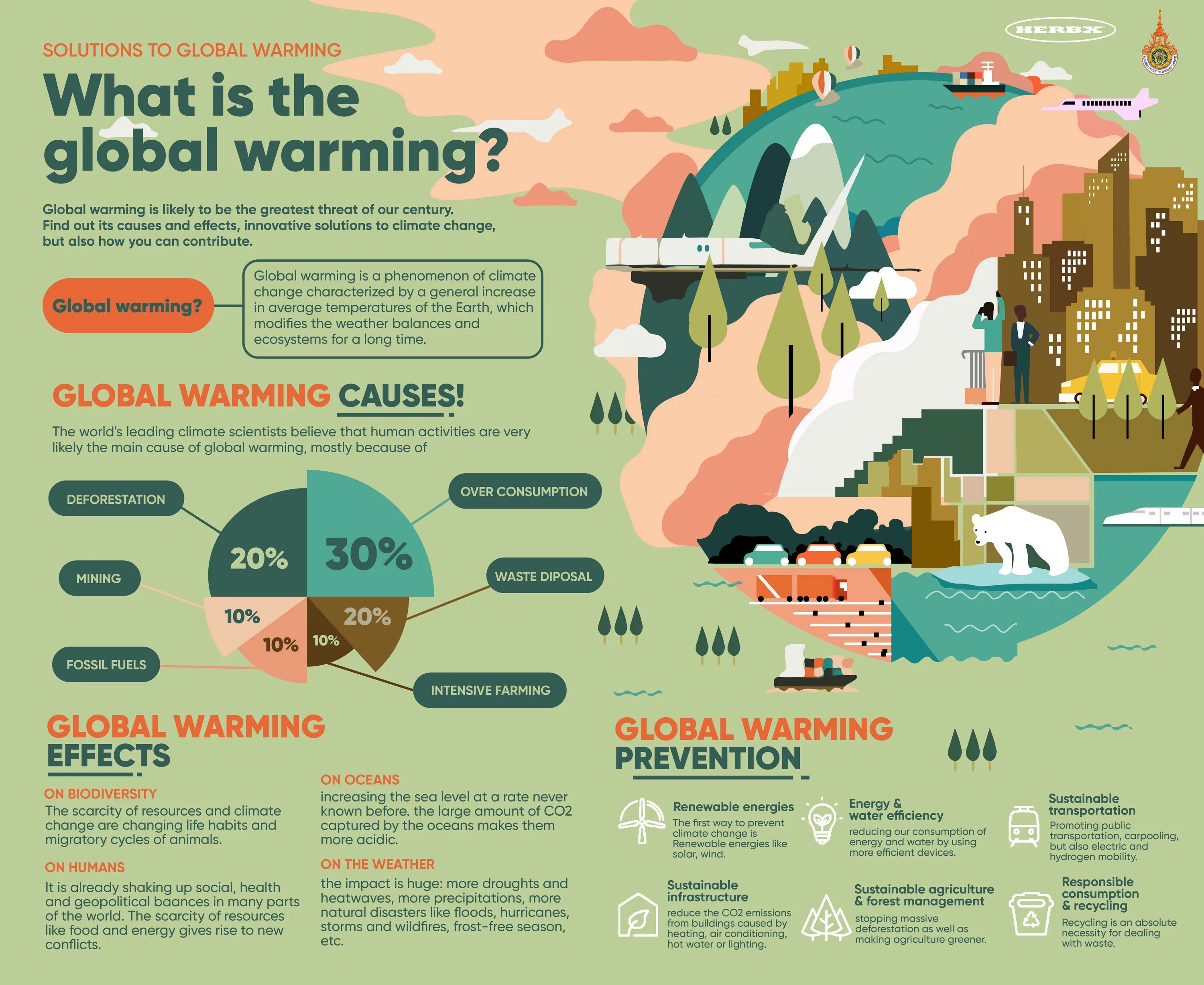 Глобальное потепление инфографика. Глобальное изменение климата инфографика. Изменение климата инфографика. Плакат инфографика.