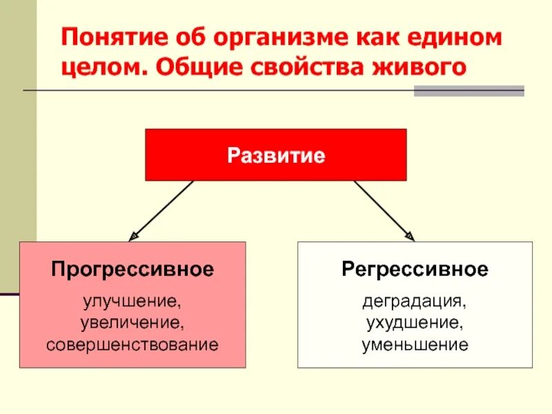 Регрессивное развитие. Понятие об организме. Прогрессивное и регрессивное развитие. Понятие об организме как едином целом. Общее свойства живого. Регрессивные общественные изменения