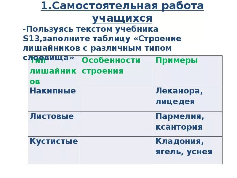 Таблица про лишайники по биологии 5 класс. Многообразие лишайников таблица. Типы лишайников таблица. Строение лишайников таблица.