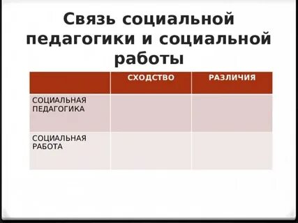 Термины социальной педагогики