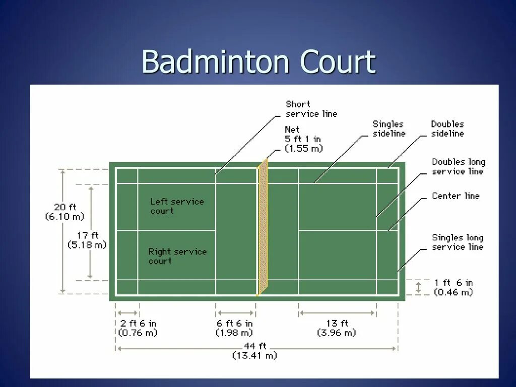 Площадь которую занимает бадминтонная площадка. Разметка площадки для бадминтона. Badminton размер. Площадка под бадминтон размер. Корт для бадминтона Размеры.