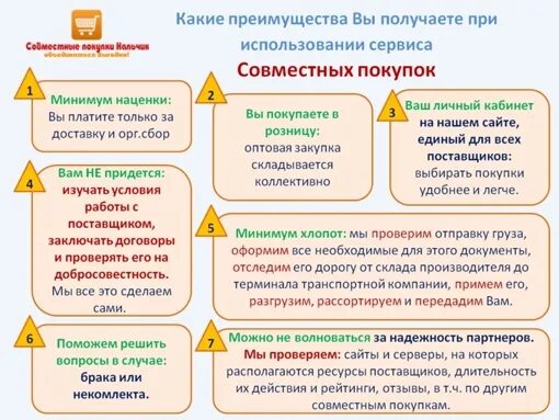 Специальные условия покупки. Условия совместных закупок. Правила и условия совместных покупок. Условия закупки СП. Правила участия в совместных закупках.