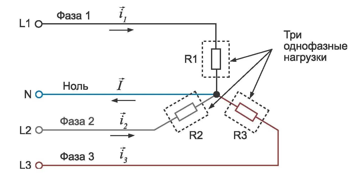 Схема подключения трехфазной нагрузки. Схема подключения нулевого провода в трехфазной сети. Схемы трехфазной сети с нагрузками. Схема фаза ноль электричества.