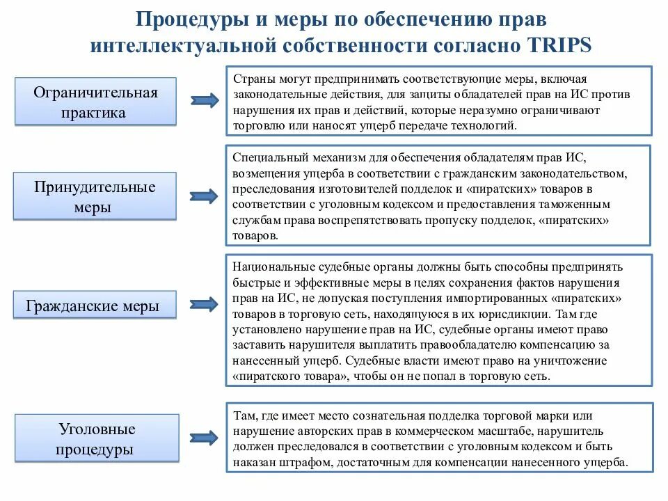 Практика интеллектуальной собственности. Ответственность за нарушение прав. Ответственность за нарушение интеллектуальной собственности. Ответственность за нарушение прав интеллектуальной собственности. Право на охрану интеллектуальной собственности.