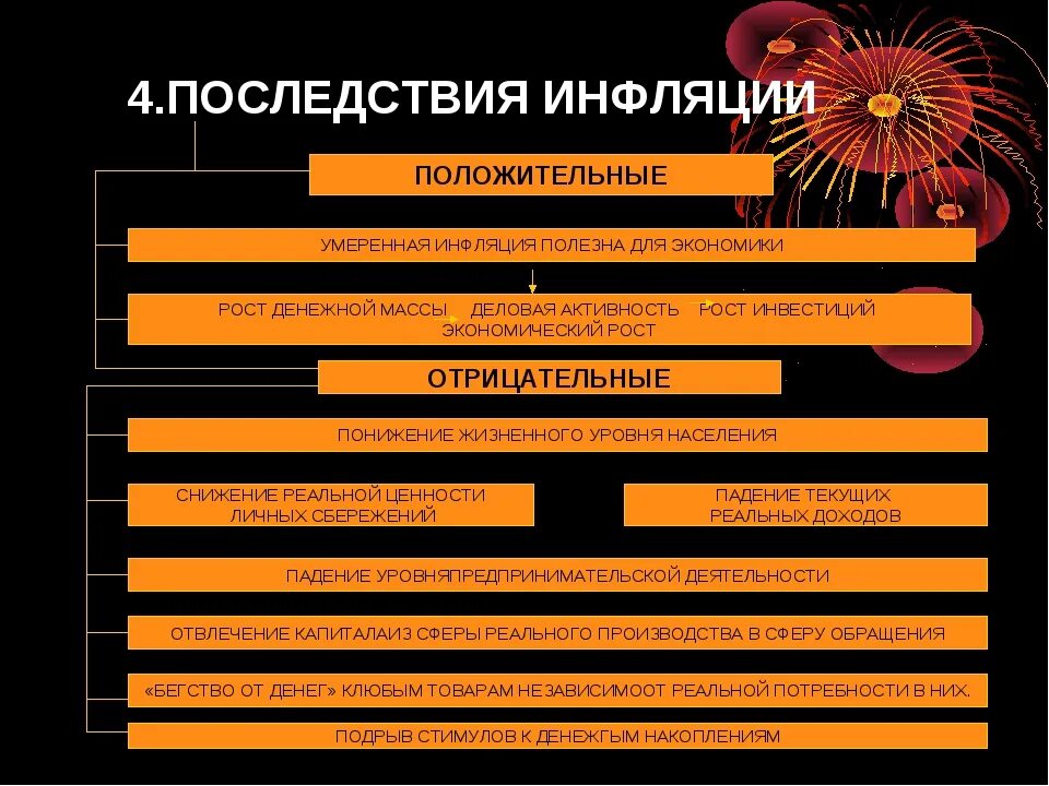 Положительные и отрицательные последствия экономики. Позитивные и негативные последствия инфляции. Последствия инфляции положительные и отрицательные. Положительные последствия инфляции. Плюсы инфляции.