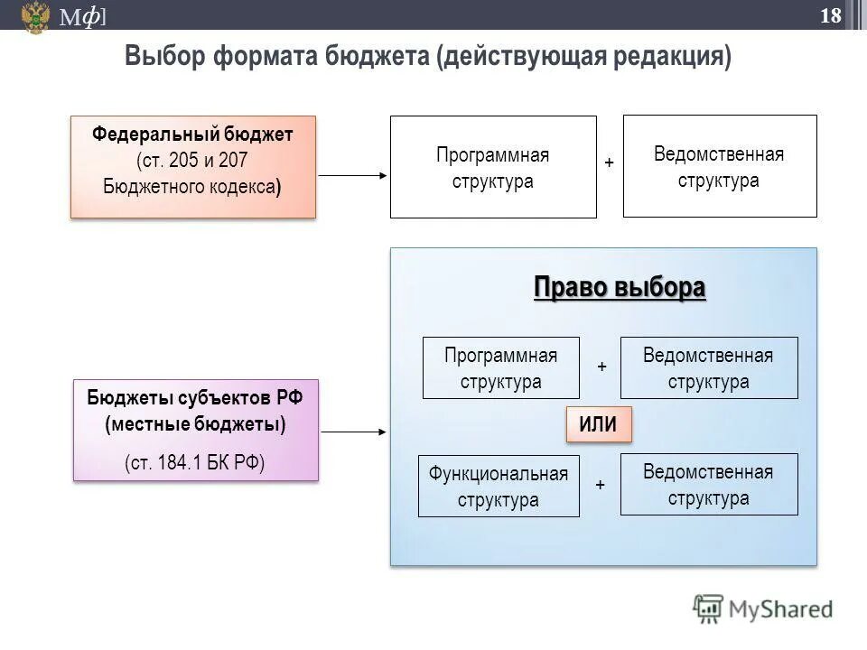 Программный бюджет порядок формирования. Программный бюджет федерального бюджета. Программный бюджет федерального бюджета. Программный бюджет отличается от функционального и ведомственного. Программный бюджет.