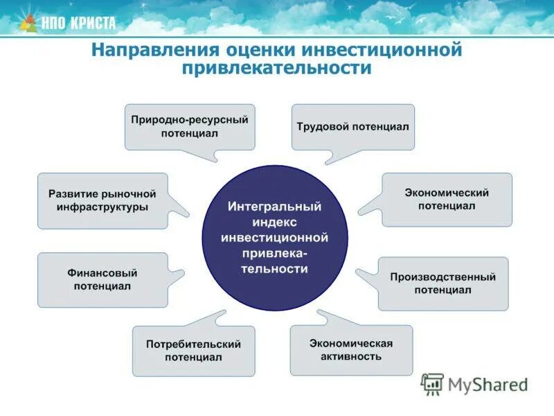 Социальная экономика направления. Факторы инвестиционной привлекательности предприятия. Оценка инвестиционной привлекательности организации. Схема показателей инвестиционной привлекательности. Инвестиционная привлекательность компании.