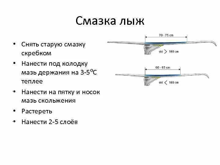 Лыжная мазь для пластиковых лыж. Смазка для лыж. Быстрые смазки swix f010l. Мазь для скольжения лыж нанесение. Нанесение мази держания на лыжи.