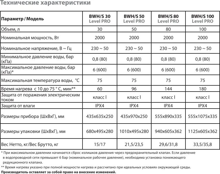Ballu level pro. Ballu bwhs 100 level pro. ballu home водонагреватель характеристики. водонагреватель накопительный 150л bwhs 150 shell ballu. ballu bwhs 150 shell.