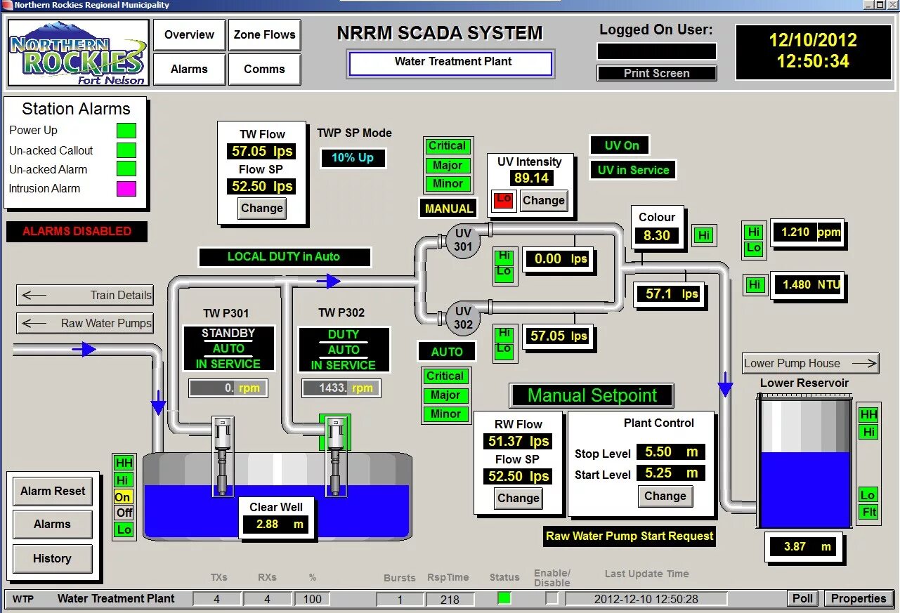 Асу вб. SCADA система очистных сооружений. SCADA Интерфейс. Монитор SCADA. Интерфейс SCADA системы.