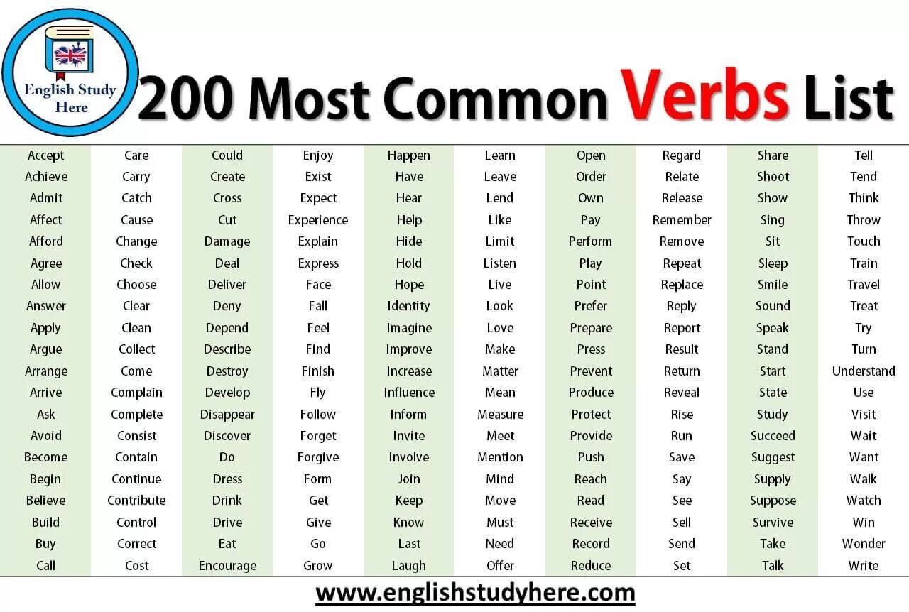 200 Most common verbs list. Common English verbs. List of verbs in English. Verbs in English список. Form accept