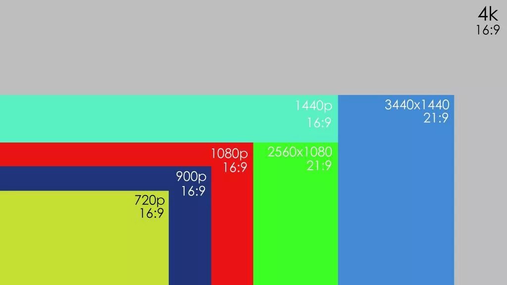 Формат 16 0. 21 9 Разрешение экрана. Пропорции экрана монитора. Разрешение экрана 1440. 21 На 9 монитор разрешения.