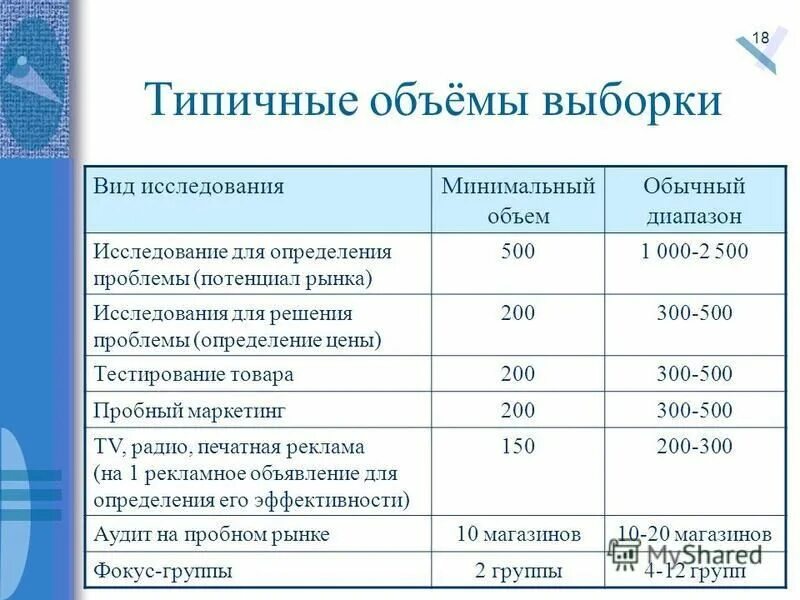 какой установлен объем выборочного освидетельствования