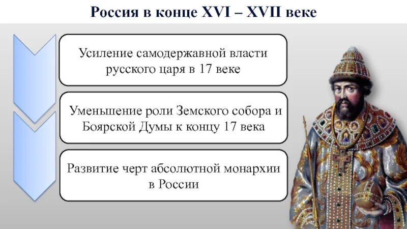 Что укрепило власть царя алексея михайловича принятие. Россия в конце XVI В.. Россия в конце 16 века. Россия в XVI веке. Россия в конце XVII.