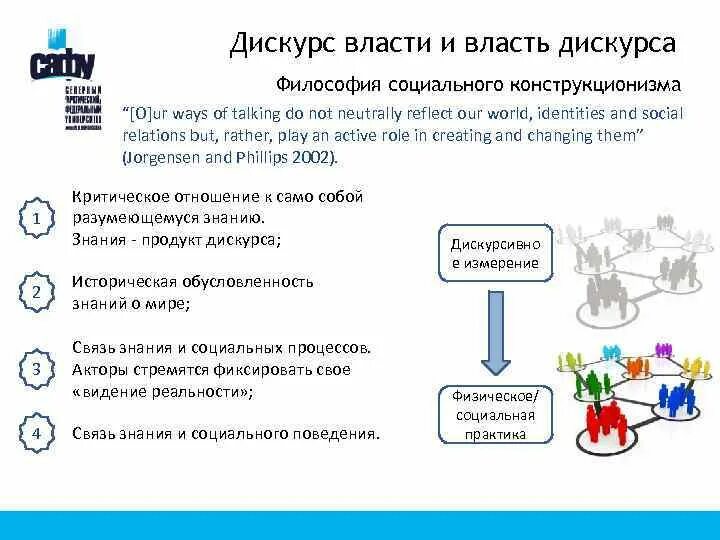 Дискурс власти