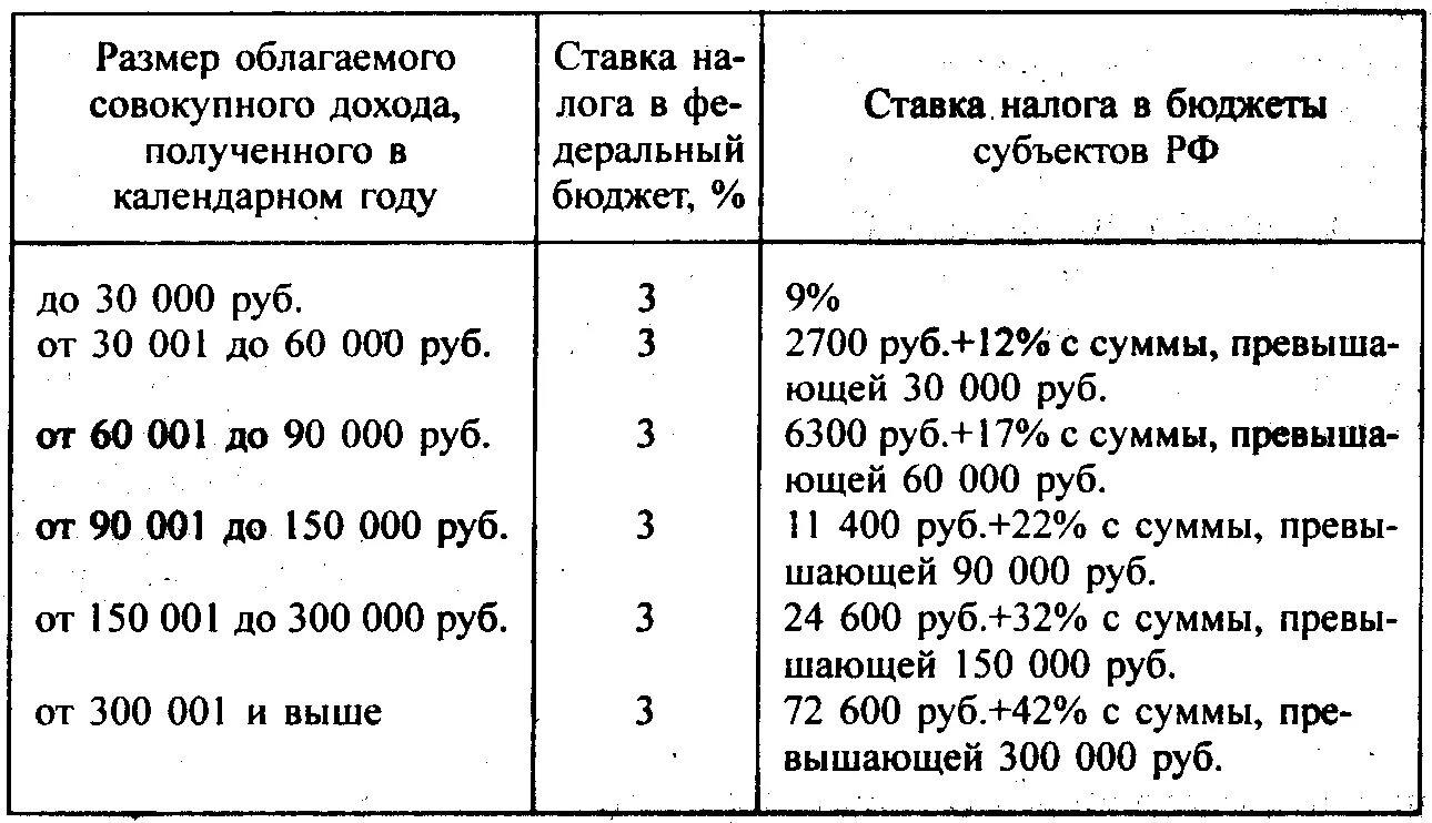 Сколько платить подоходного налога. Как высчитать налог с зарплаты. Как высчитывают подоходный налог с зарплаты. Как высчитать подоходный налог из заработной платы. Если есть дети как высчитывают подоходный налог с зарплаты.