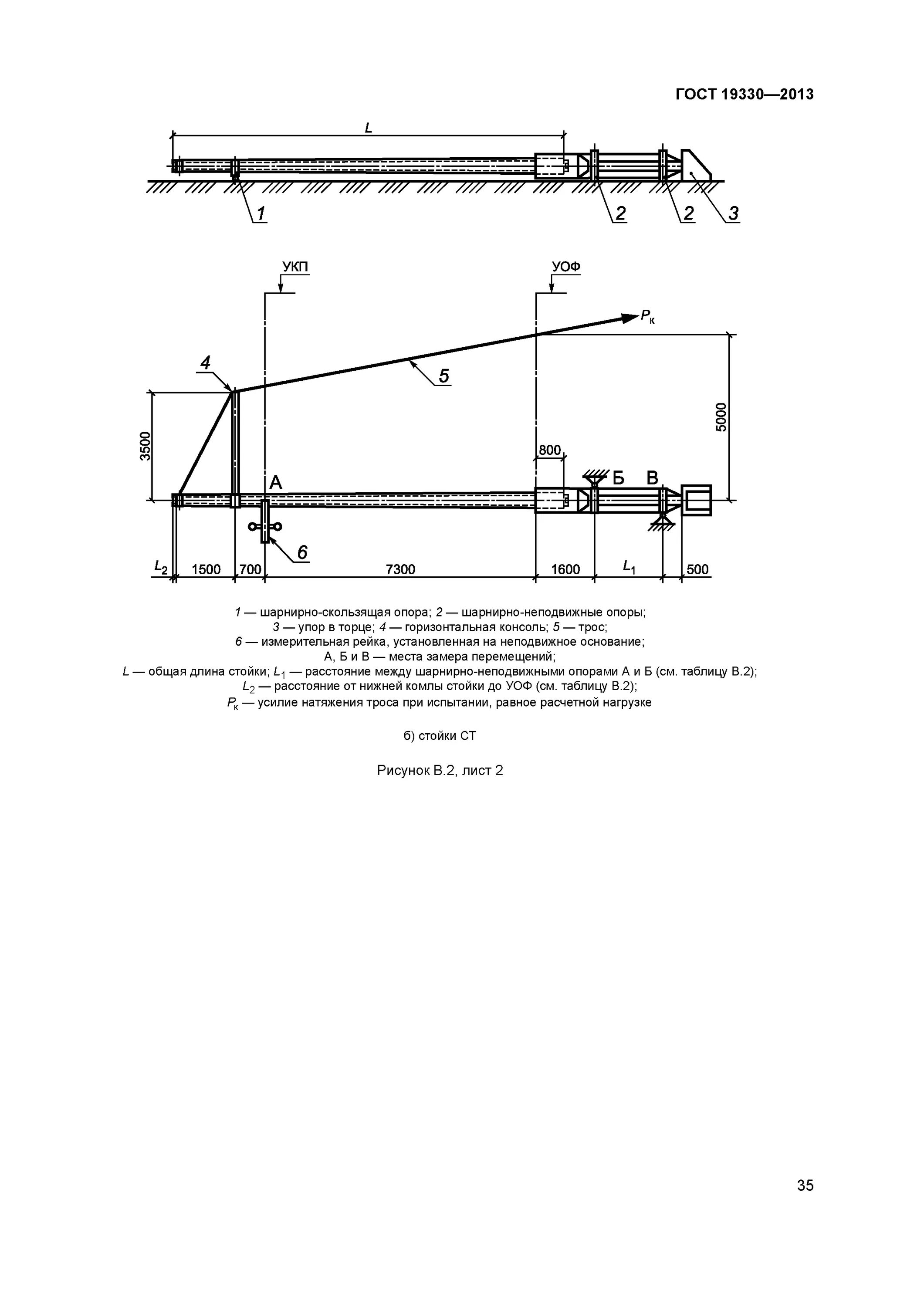 Технические условия опор. Технические условия опор. Складирование опор контактной сети. Технические условия опор. Гост 25458-82.